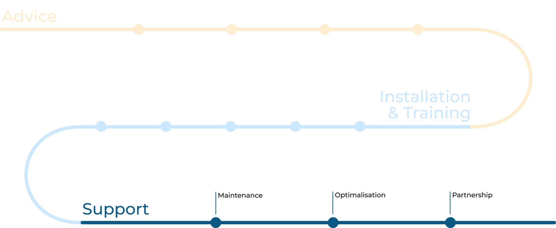 Desktop_-_support_-_EN