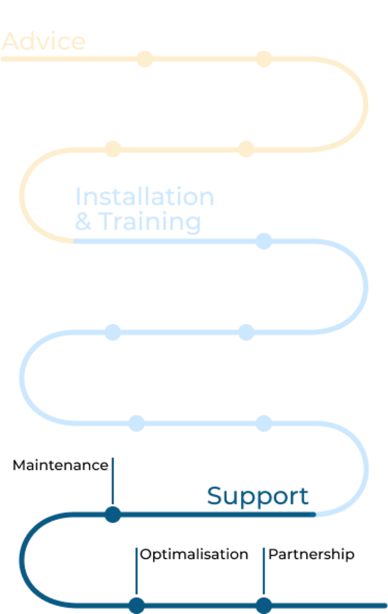 Mobile_-_support_-_EN