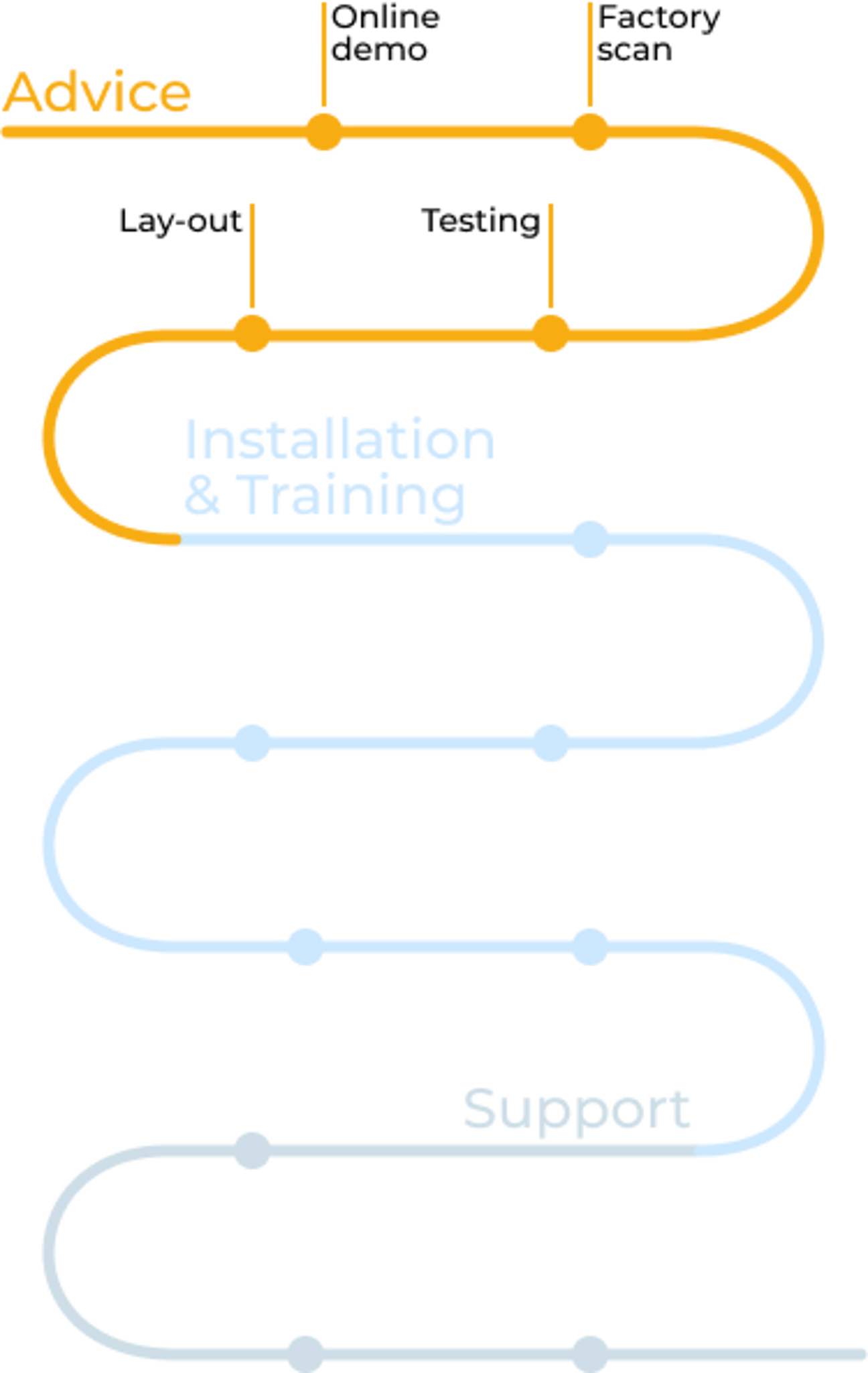 Mobile_-_Advies_-_EN