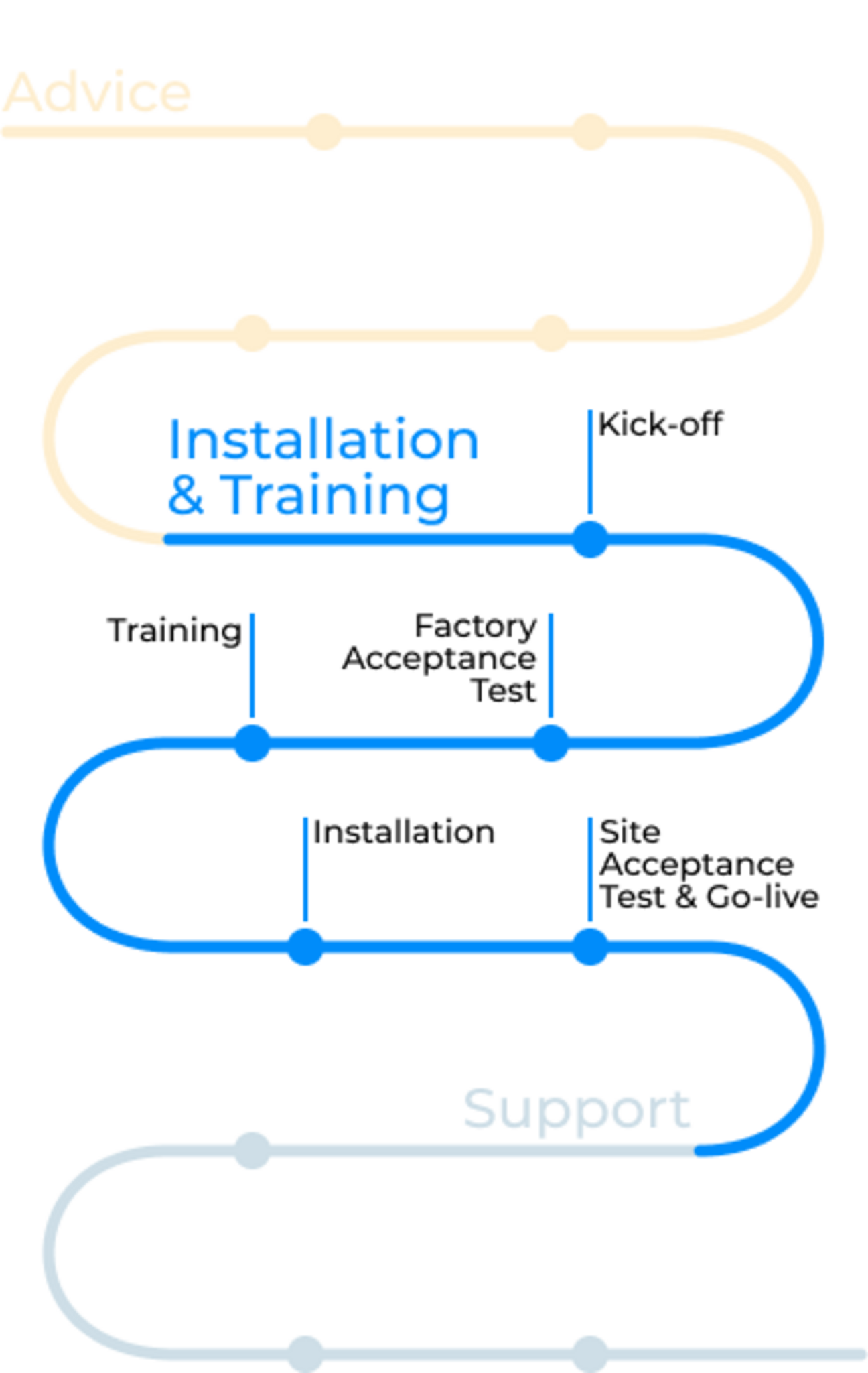 Mobile_-_installatie_training_-_EN